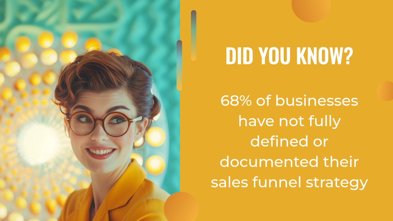 A woman in glasses and a yellow jacket smiles, with a yellow graphic beside her stating, "68% of businesses have not fully defined or documented their slo funnel strategy.