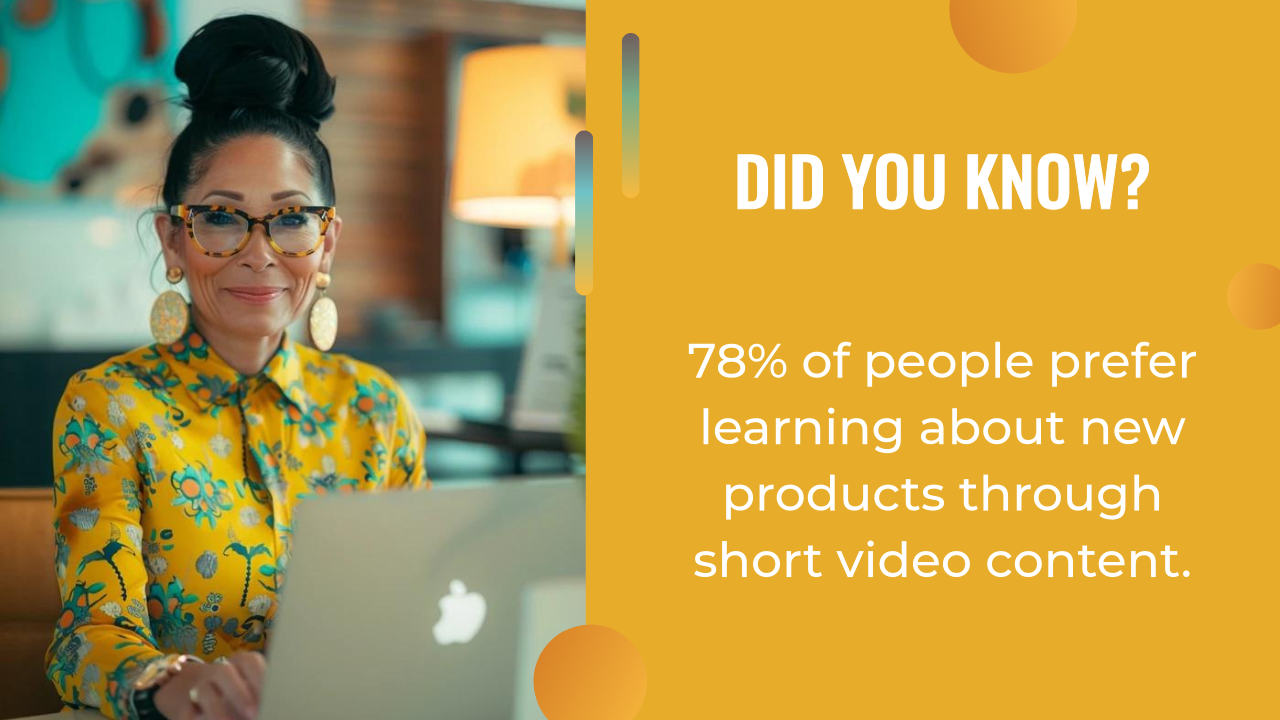 A woman in glasses and a yellow patterned blouse sits at a laptop; text states 78% of people prefer learning about new products through short video content, highlighting the growing influence of AI content in engaging audiences.