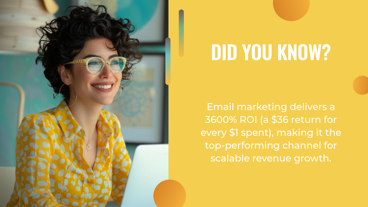 Smiling woman in glasses sits at a laptop; text highlights how email marketing yields a 3600% ROI and, combined with AI content creation, is the top-performing channel for scalable revenue growth.