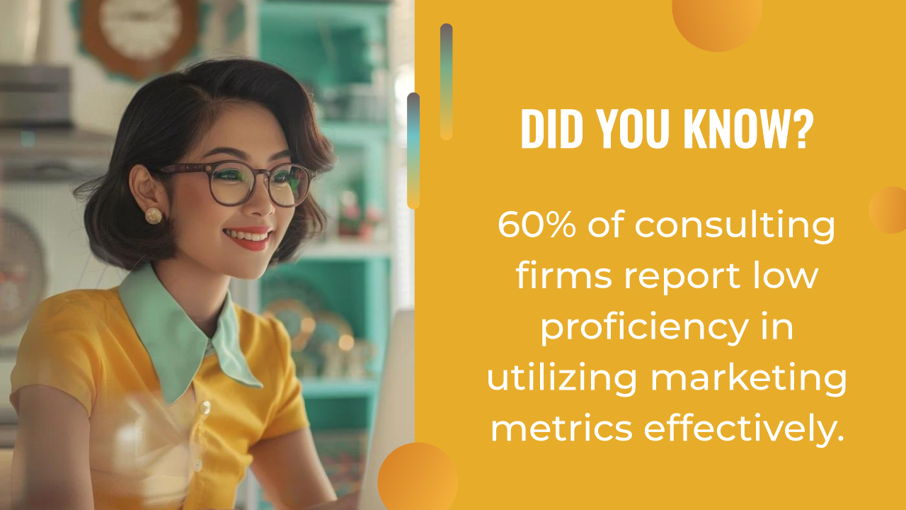 Woman in glasses and yellow shirt smiles at computer; text states 60% of consulting firms report low proficiency in using marketing metrics effectively, highlighting the need for better tools like AI content creation.
