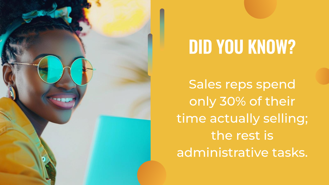 Woman in sunglasses smiles while holding a laptop; text states sales reps spend 30% of time selling, the rest on administrative tasks—ai content creation can help reclaim valuable selling time.
