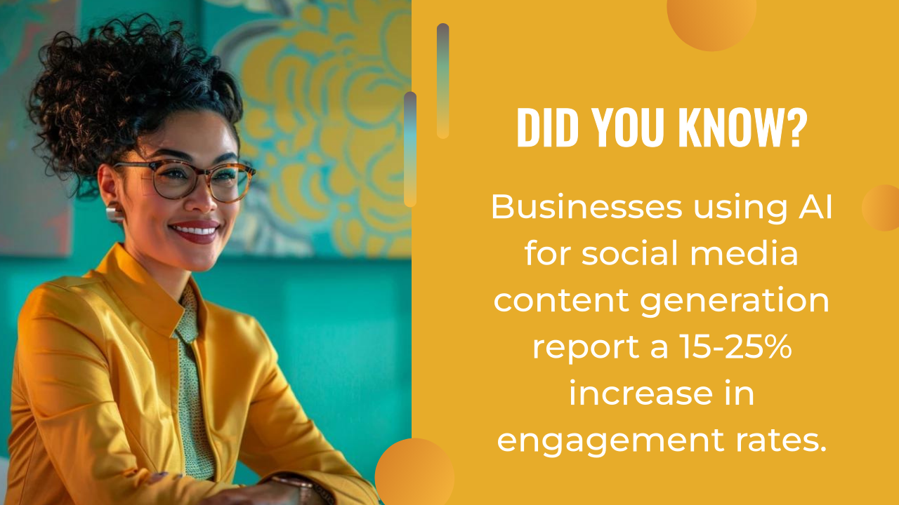 A woman in business attire sits smiling at a desk; text beside her shares a statistic about AI content creation boosting social media engagement rates by 15-25%.