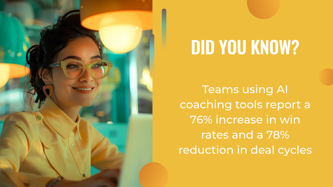 Woman in glasses smiles while working at a laptop; text states teams using AI coaching and ai content creation tools see a 76% increase in win rates and a 78% reduction in deal cycles.