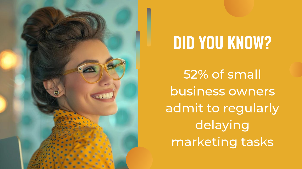 Smiling woman in glasses sits beside a fact stating 52% of small business owners admit to regularly delaying marketing tasks, highlighting how AI content creation could help, on a yellow background.