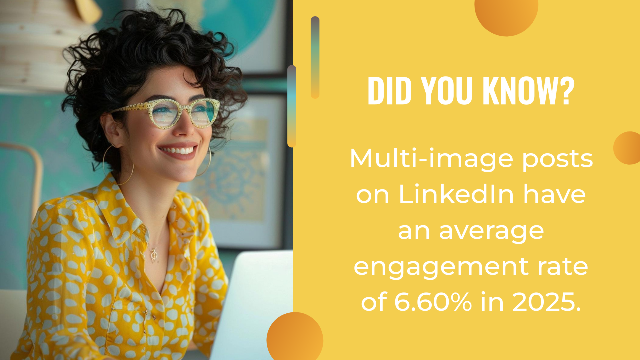 A woman in a yellow polka dot shirt sits at a desk with a laptop. Text reads: "Did you know? Multi-image posts and ai content creation on LinkedIn have an average engagement rate of 6.60% in 2025.