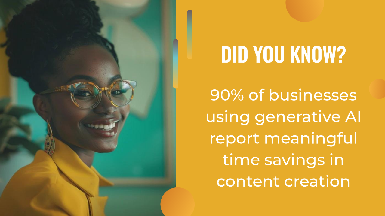 Smiling woman in glasses beside text stating 90% of businesses using AI content creation report meaningful time savings in content creation.