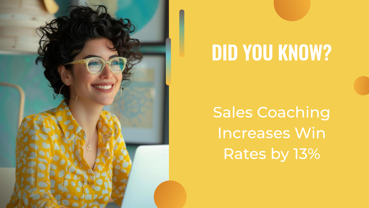 A woman with curly hair and glasses smiles at a desk. Text reads: "Did you know? Sales coaching powered by an AI content strategy increases win rates by 13%.