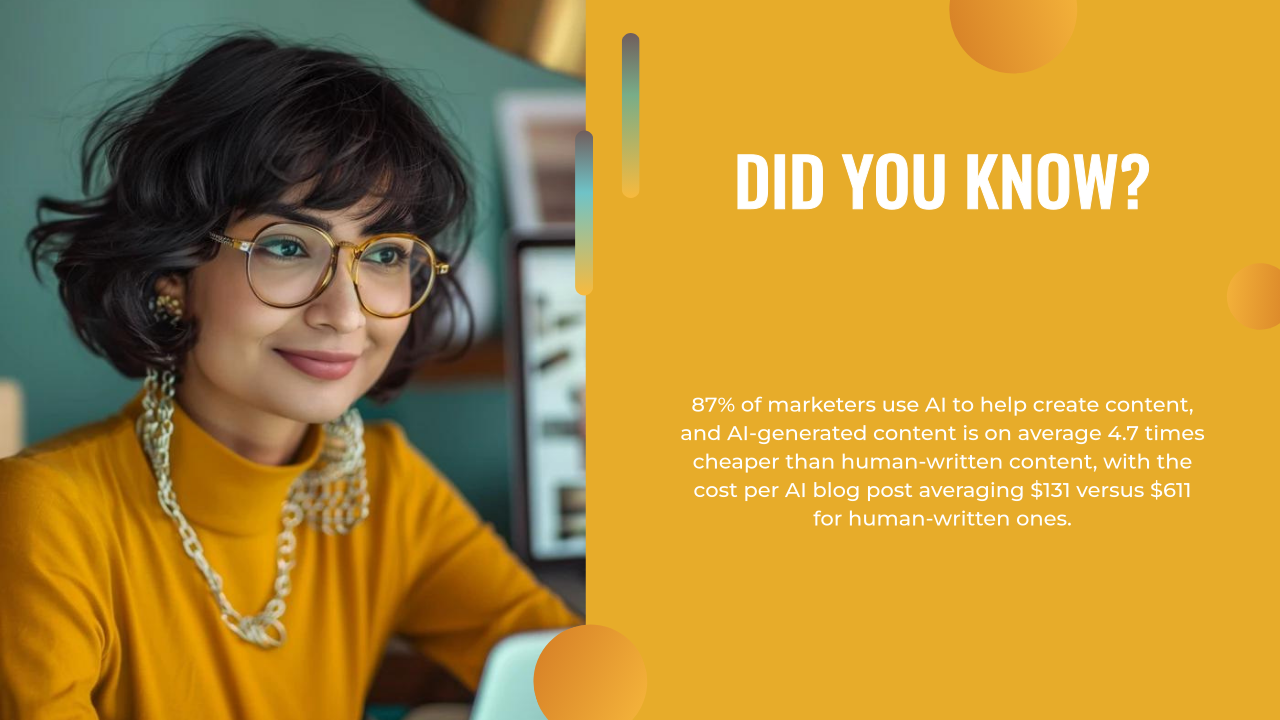 A woman with glasses and jewelry sits at a desk with a laptop; text highlights how an effective AI content strategy offers significant cost savings for marketers compared to relying solely on human-written content.