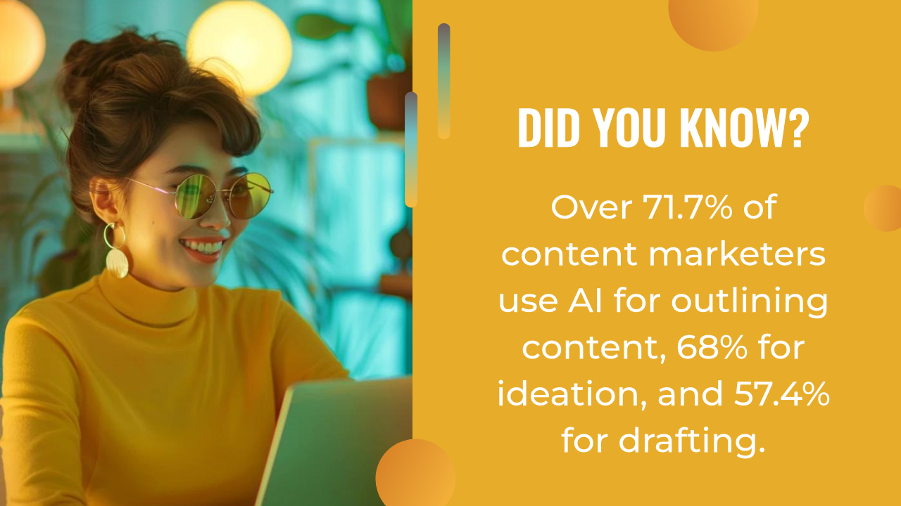 A woman in yellow works on a laptop; next to her, text reveals statistics about content marketers using AI content strategy for outlining, ideation, and drafting.