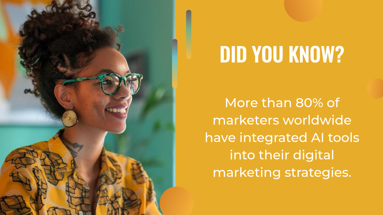 A smiling woman with glasses sits at a desk; text states over 80% of marketers globally use AI tools in their digital marketing and AI content strategy.