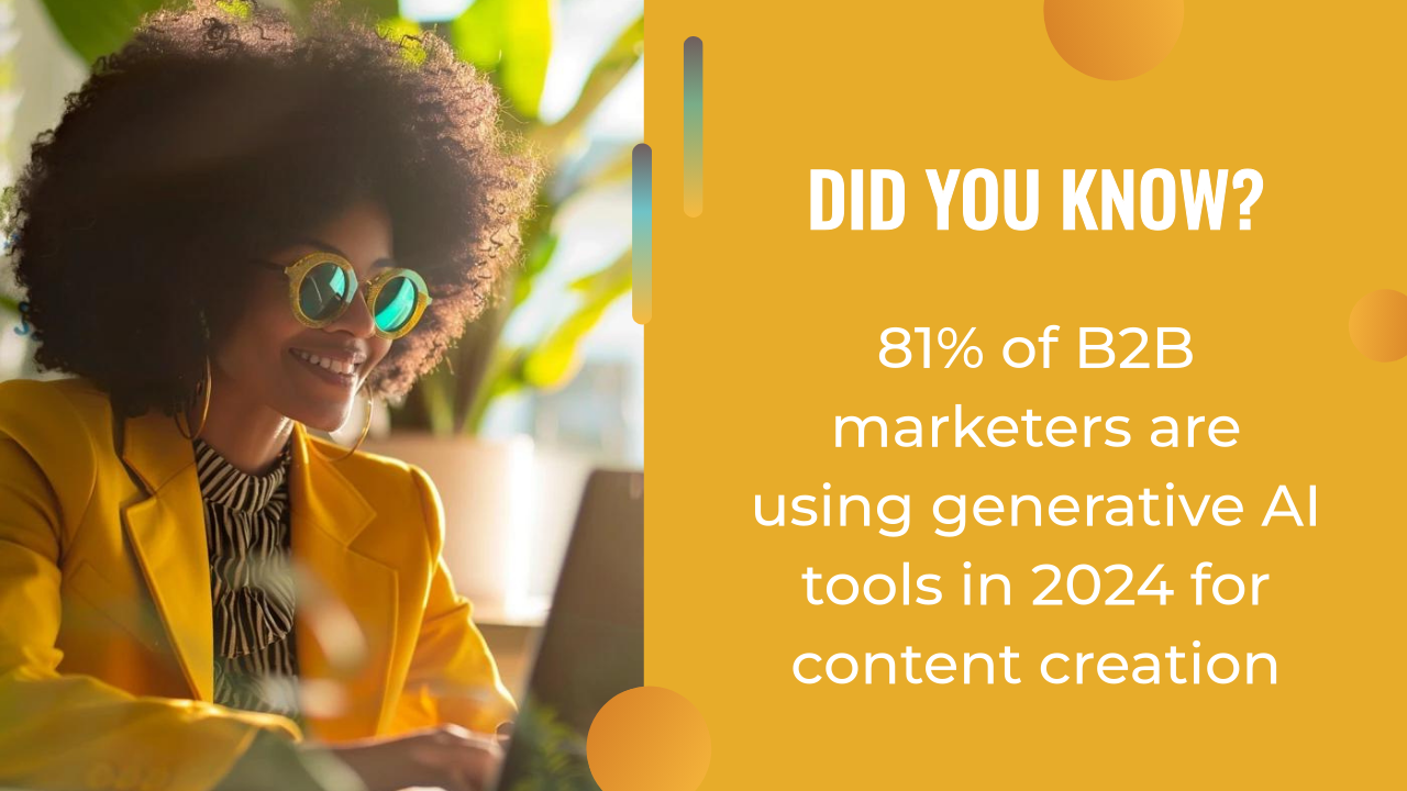 A woman in a yellow jacket works on a laptop. Text beside her reads: "81% of B2B marketers are using an AI content strategy and generative AI tools in 2024 for content creation.
