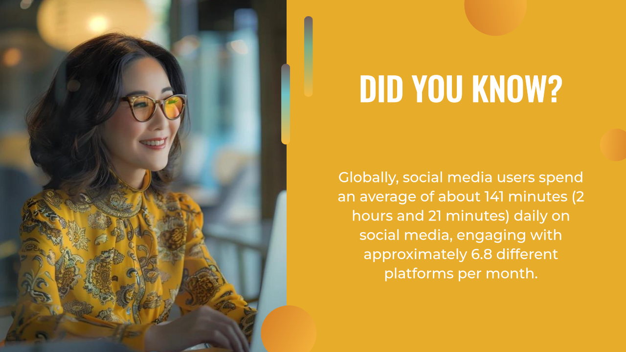 A woman in glasses and a yellow patterned shirt types on a laptop. Text highlights that global social media users average 2 hours, 21 minutes daily on about 6.8 platforms—showing the value of an effective AI content strategy.