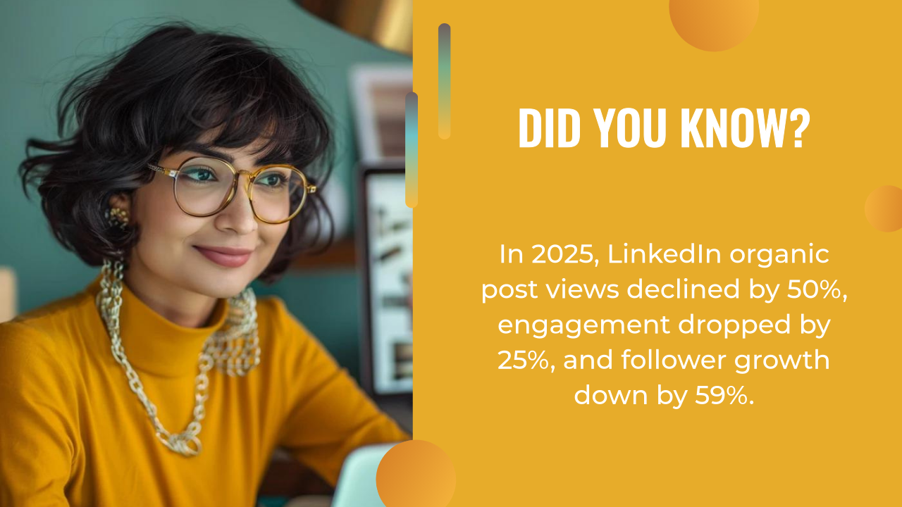 A woman wearing glasses and a yellow top sits at a desk. Text states LinkedIn post views, engagement, and follower growth declined significantly by 2025, highlighting the need for an updated AI content strategy.