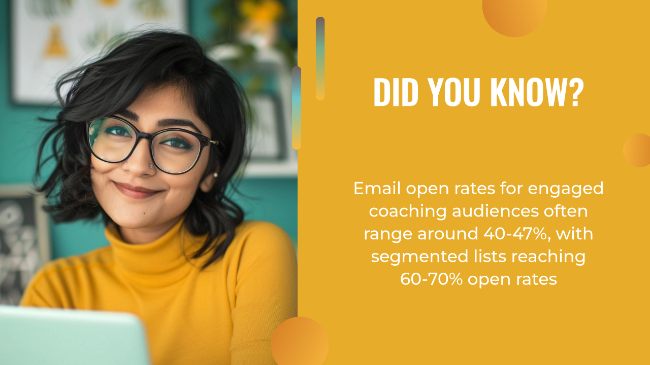Young woman in glasses and a yellow sweater smiles at a desk; text beside her shares email open rate statistics for coaching audiences using AI marketing strategies.