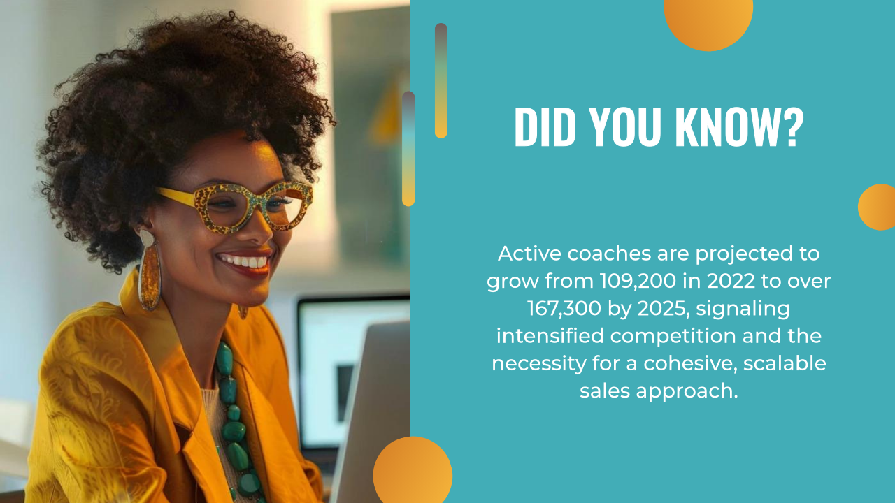 Smiling woman with glasses and necklace sits at a laptop; text beside her highlights projected growth of active coaches from 2022 to 2025 and emphasizes the need for ai marketing automation and a scalable sales approach.