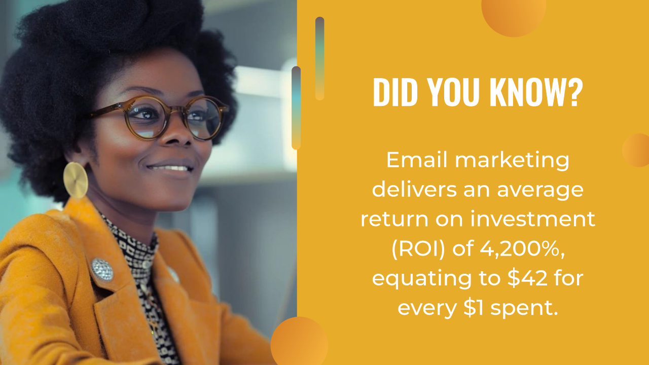 A woman in glasses and a yellow jacket sits at a desk. Next to her, text explains that AI marketing automation helps boost email marketing ROI to 4,200%, or $42 for every $1 spent.