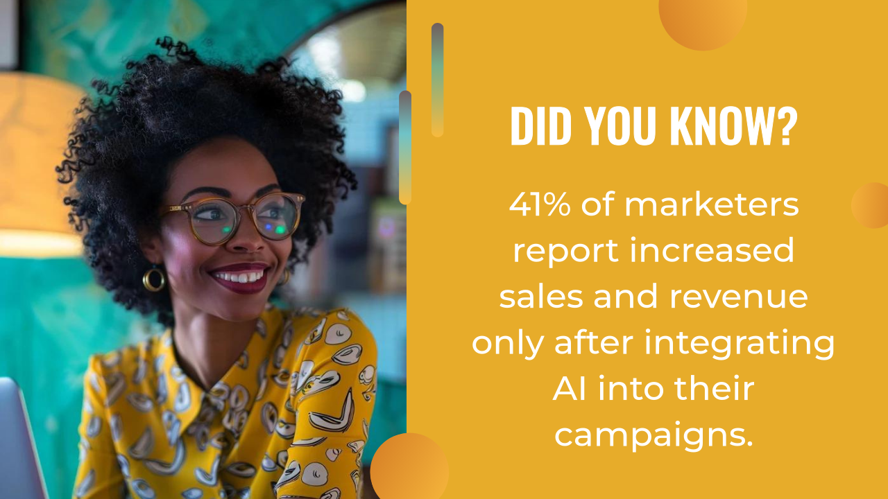 A smiling woman with glasses sits at a desk; beside her, text reveals that 41% of marketers see increased sales and revenue after integrating AI marketing automation into their campaigns.