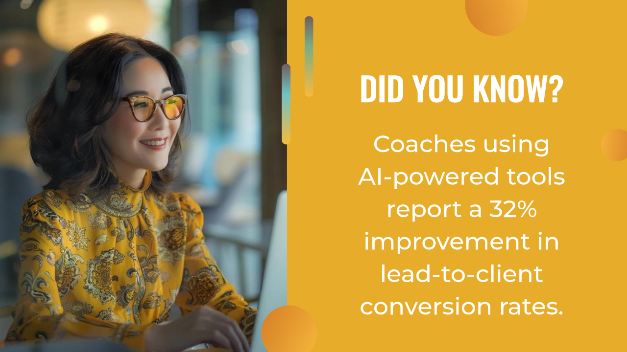 A woman in a yellow patterned blouse uses a laptop. Text beside her highlights that AI-powered tools and ai marketing automation help coaches improve lead-to-client conversion rates by 32%.
