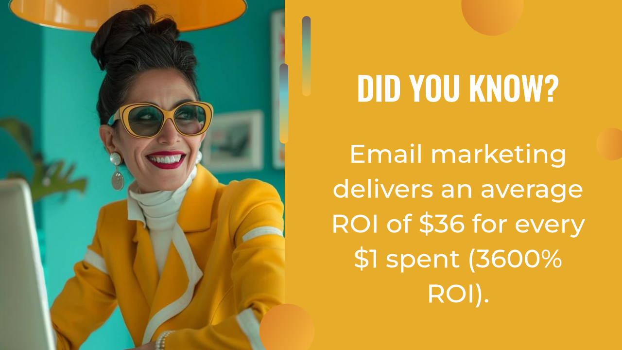 Smiling woman in stylish yellow outfit sits at a desk; text reads, "Email marketing, when paired with an AI marketing strategy, delivers an average ROI of $36 for every $1 spent (3600% ROI).