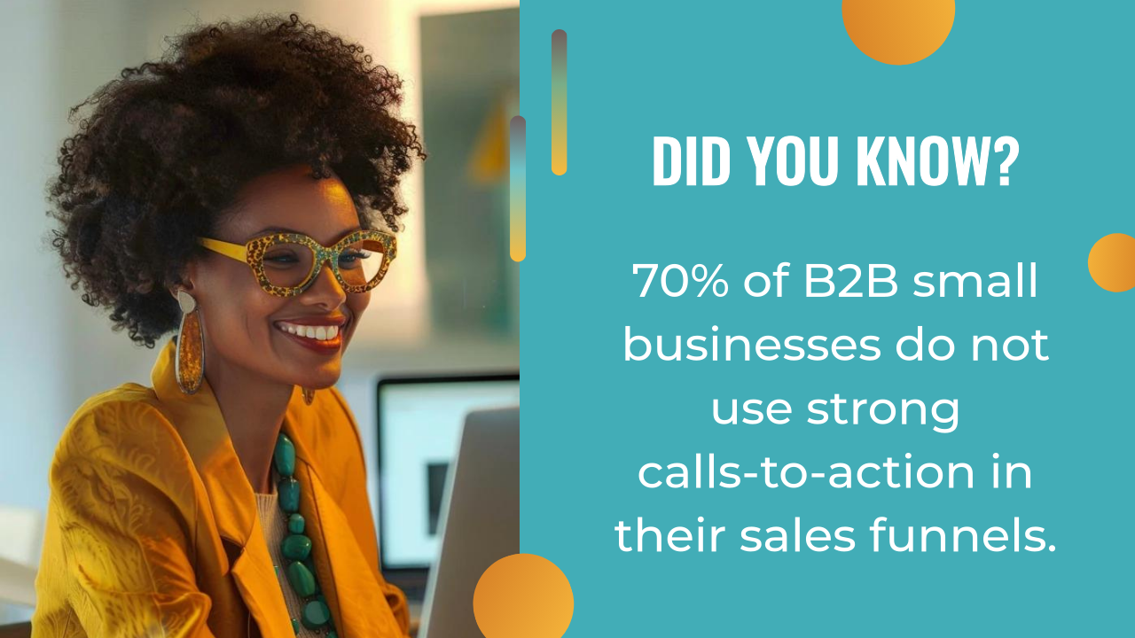 A woman smiles at her laptop. A graphic beside her reads: "Did you know? 70% of B2B small businesses do not use strong calls-to-action in their sales funnels—an area where an AI marketing strategy can make a difference.