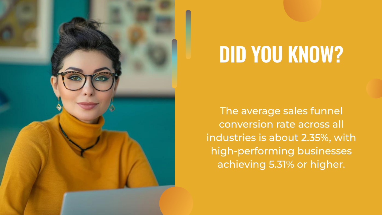 A woman with glasses and a yellow turtleneck sits at a desk; text on the right highlights average and high-performing sales funnel conversion rates, offering insights for your next AI marketing strategy.