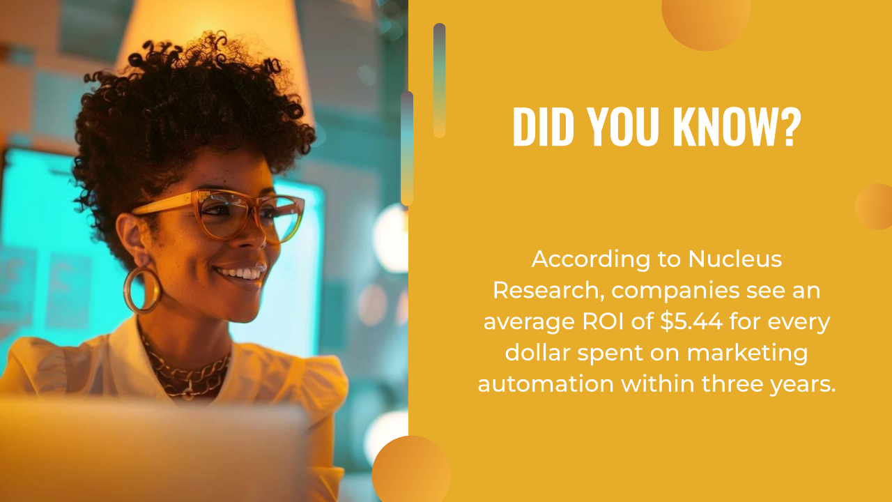 A woman smiles while working on a laptop next to text highlighting that companies see an average ROI of $5.44 per dollar spent on marketing automation with an effective AI marketing strategy within three years.