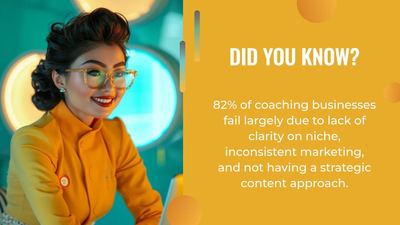 A woman in glasses and a yellow outfit smiles beside a fact stating that 82% of coaching businesses fail due to unclear niche, inconsistent marketing, lack of content strategy, or not leveraging an effective AI marketing strategy.