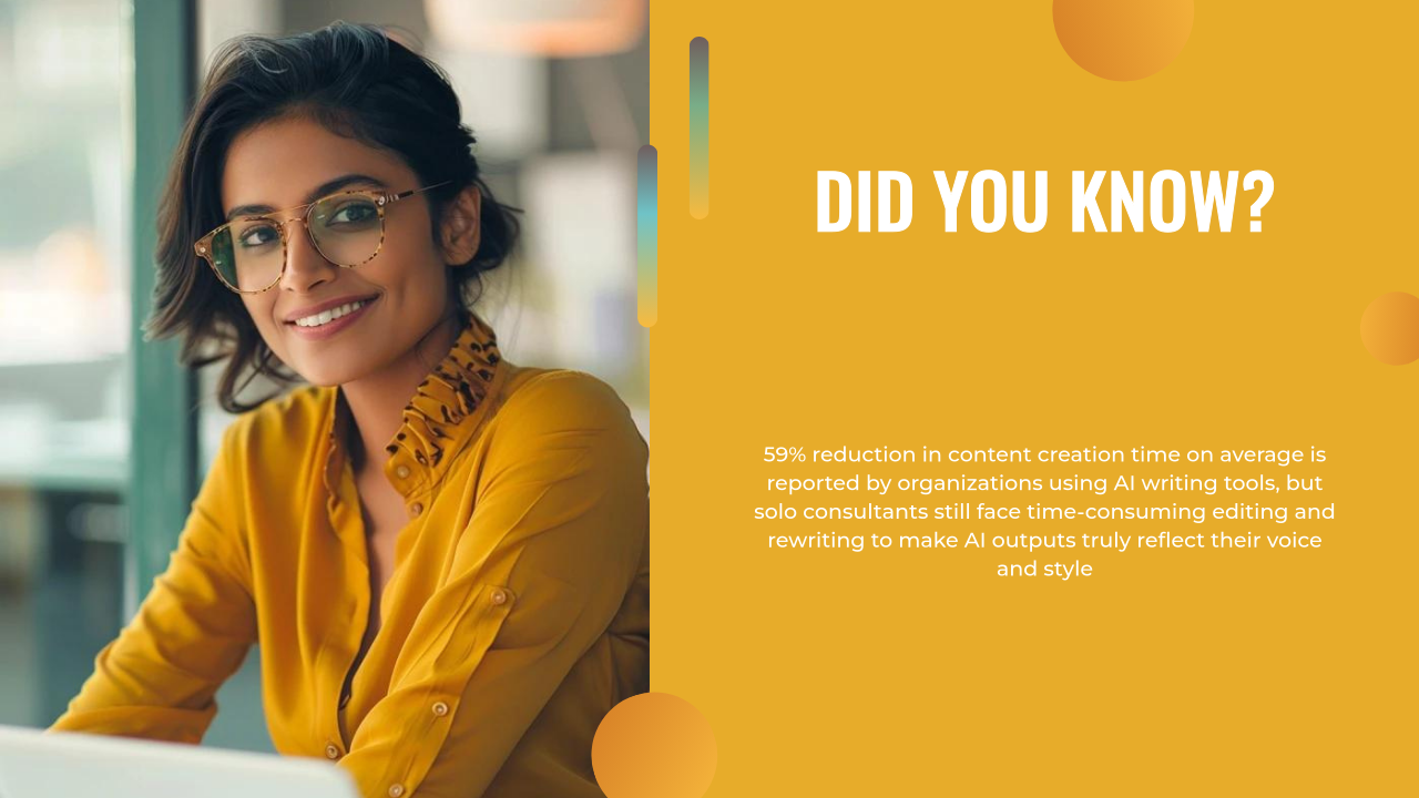 A woman in glasses and a yellow shirt sits at a desk, while text beside her highlights AI writing assistant statistics and challenges for solo consultants.