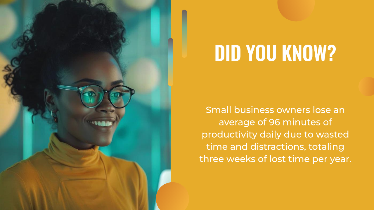 Woman in glasses and yellow turtleneck smiling on left; text on right reveals business owners lose 96 minutes daily to distractions—totaling three weeks per year. An AI writing assistant can help reclaim that lost time.