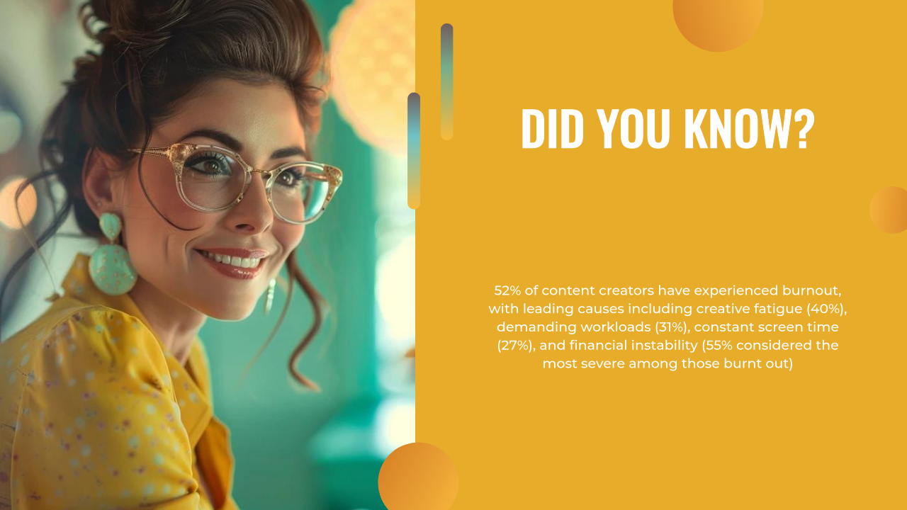 A woman with glasses and a yellow top smiles; text on a yellow background shares statistics about burnout among content creators and how tools like an AI writing assistant can help address its leading causes.