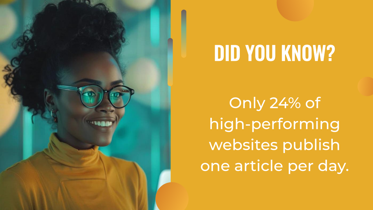 A woman wearing glasses smiles on the left; on the right, text reveals that only 24% of high-performing websites publish one article per day—showing the potential boost an AI writing assistant can offer.