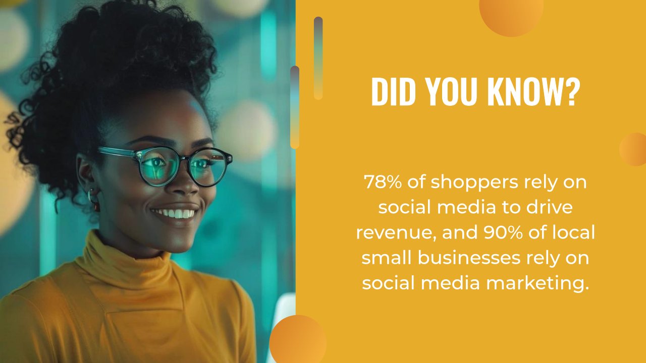 A woman in glasses and a yellow turtleneck smiles. Beside her, text reveals that 78% of shoppers and 90% of small businesses rely on social media and content marketing agencies for marketing and revenue.