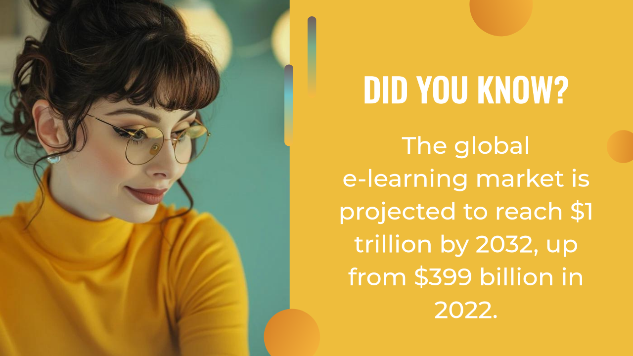 Woman in glasses and a yellow turtleneck looks down; text states global e-learning market, fueled by tools like done for you sales funnels, will hit $1 trillion by 2032, up from $399 billion in 2022.