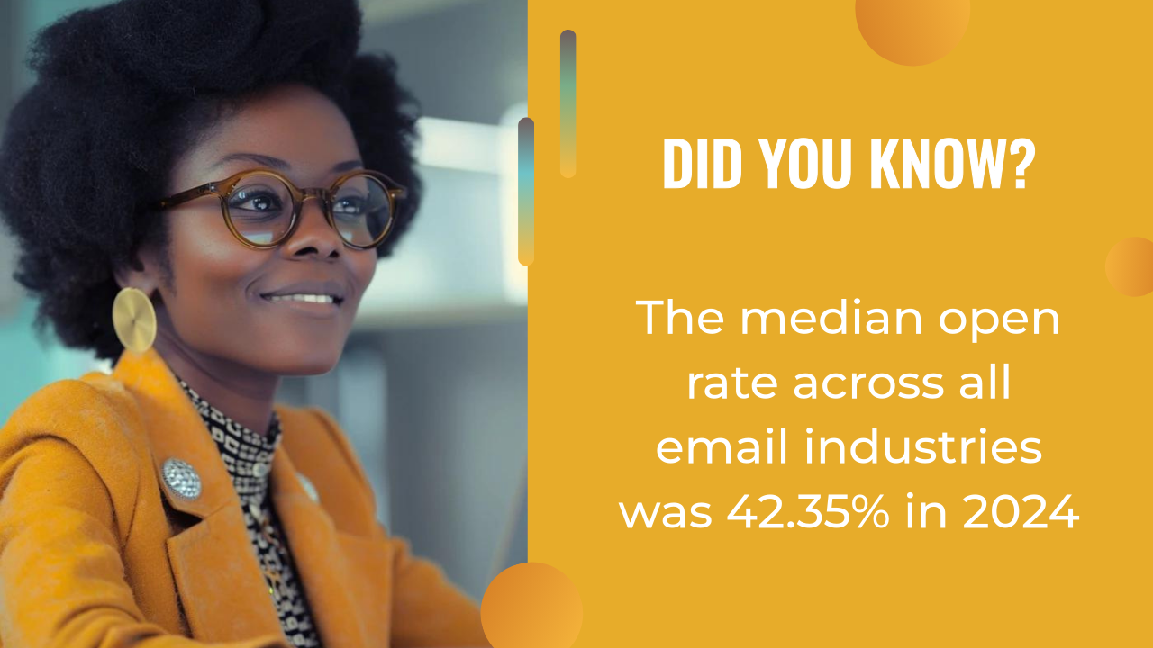 A woman in glasses and a yellow coat sits at a desk. Text reads: "The median open rate across all email industries was 42.35% in 2024—personalizing email can help boost your results.