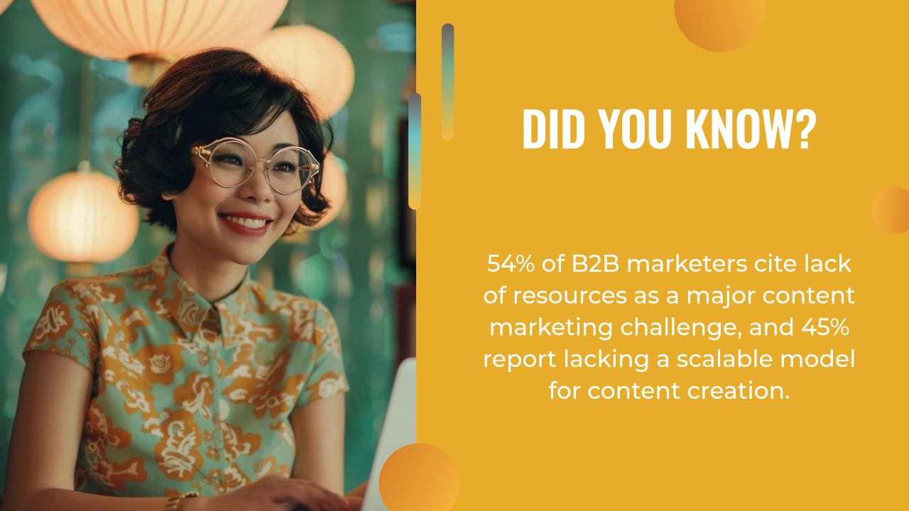 A woman in glasses smiles while using a laptop. Next to her, text highlights content marketing challenges faced by B2B marketers, including lack of resources, scalable models, and the growing need for AI content creation.