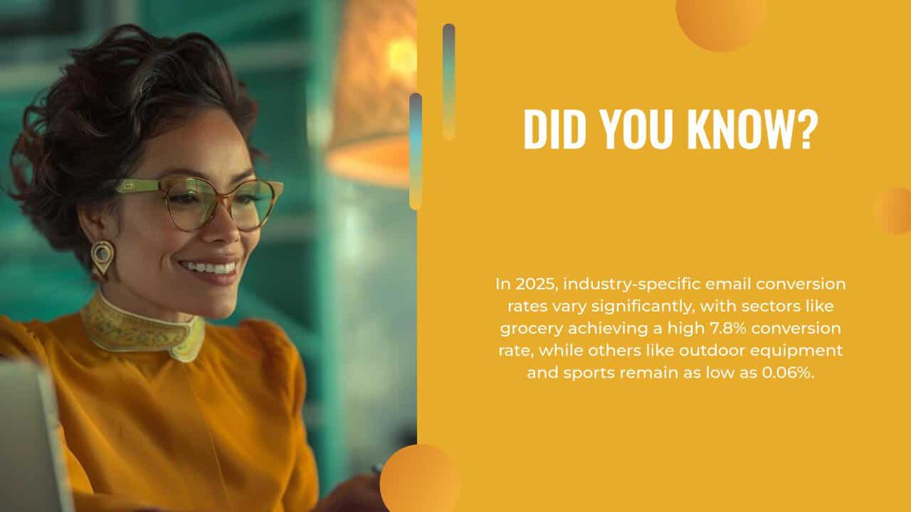 A woman in glasses and a yellow blouse smiles at a laptop; beside her, text highlights varying email conversion rates across industries projected for 2025, emphasizing the impact of AI content creation on these trends.