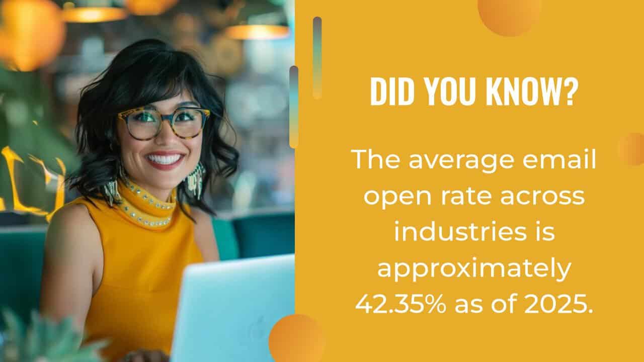 A woman wearing glasses smiles while working on a laptop; beside her, a graphic reveals the average email open rate across industries is about 42.35% as of 2025, highlighting the impact of AI content creation.