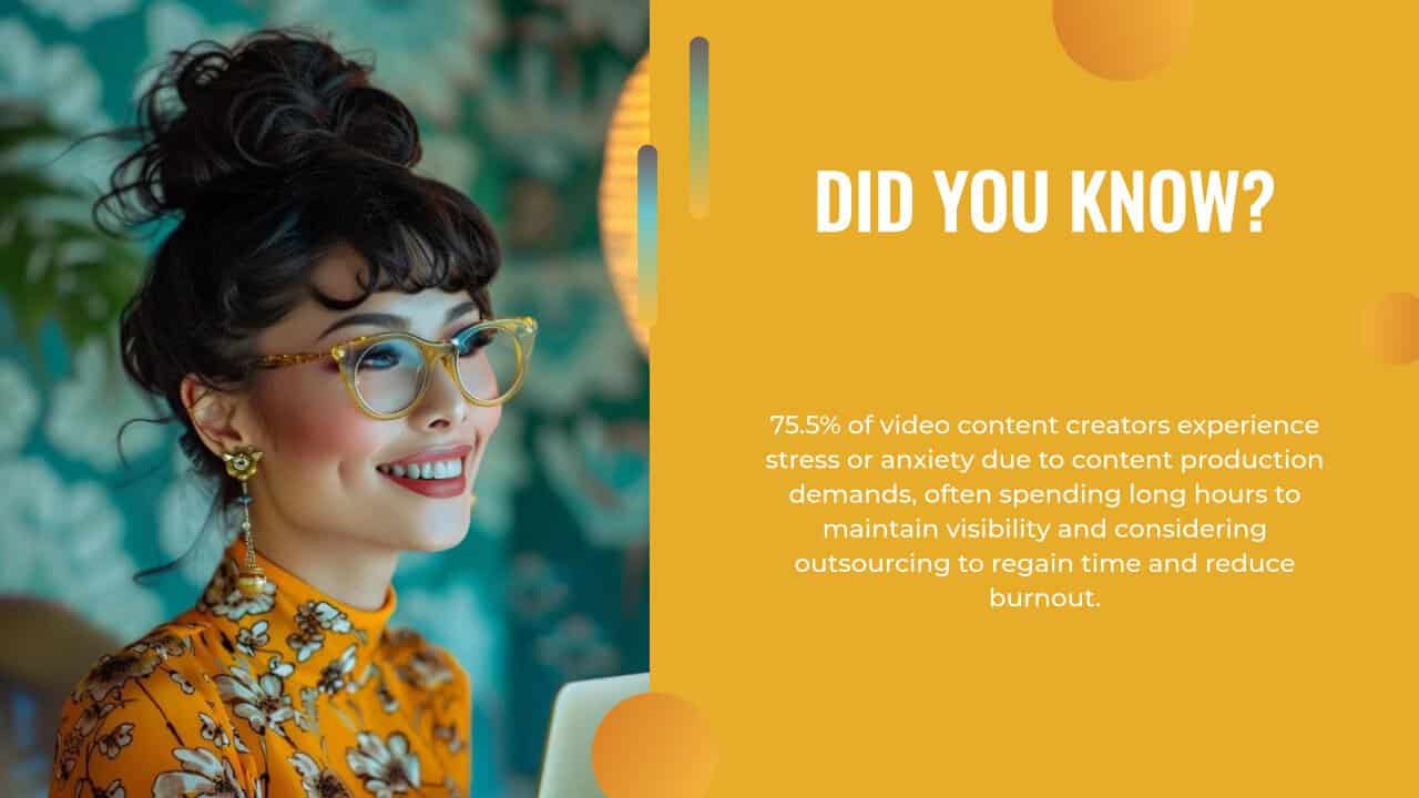 Smiling woman in glasses sits at a desk; text highlights that 75.5% of video content creators experience stress or anxiety due to production demands and are turning to AI content creation solutions to reduce burnout.