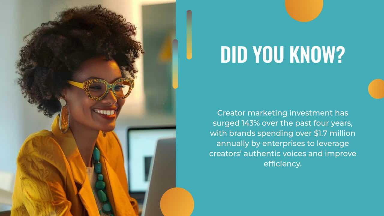 Smiling woman with curly hair and glasses sits at a desk; text highlights a 143% surge in creator marketing investment, $1.7 million annual spend by enterprises, and the growing impact of AI content creation.