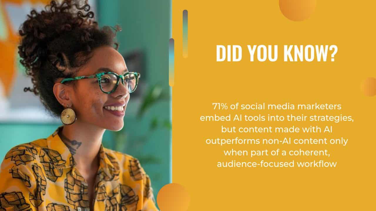Smiling woman with glasses sits indoors; text states 71% of social media marketers use AI content creation, but AI content only outperforms non-AI when part of a coherent, audience-focused workflow.