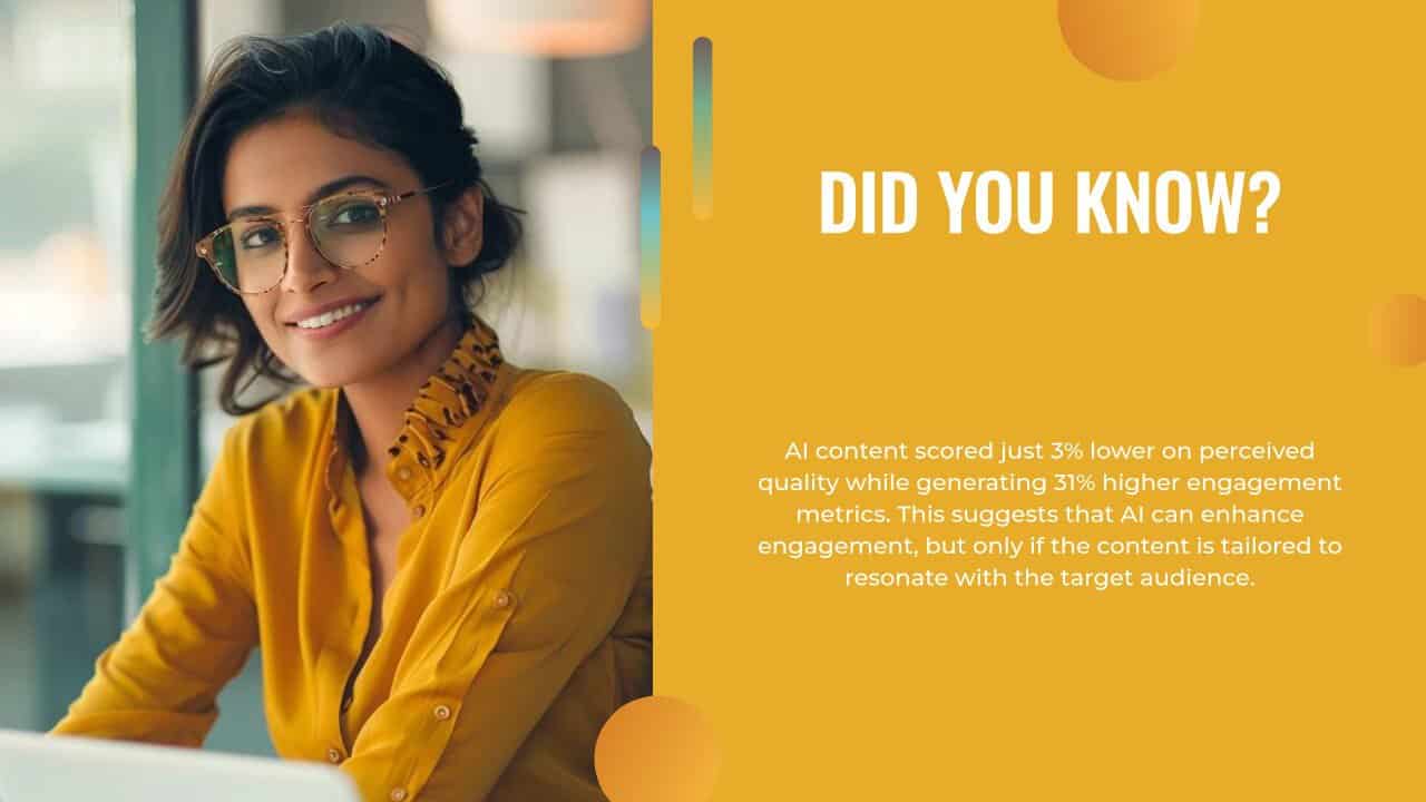 A woman in glasses and a yellow shirt sits at a desk, smiling. Beside her is text about how ai content creation can boost engagement when tailored to the audience.