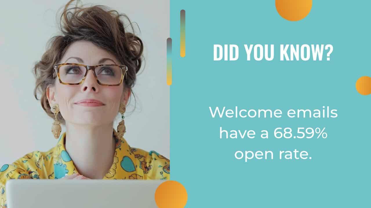 A woman with glasses looks up thoughtfully; beside her, text reads, "DID YOU KNOW? Welcome emails have a 68.59% open rate—even higher when powered by AI content creation," on a blue background with orange accents.