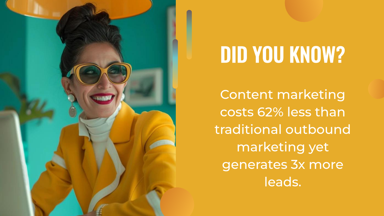 A woman in yellow sunglasses and a yellow blazer smiles at her desk; text highlights how ai content strategy in content marketing delivers lower costs and higher lead generation than traditional outbound marketing.