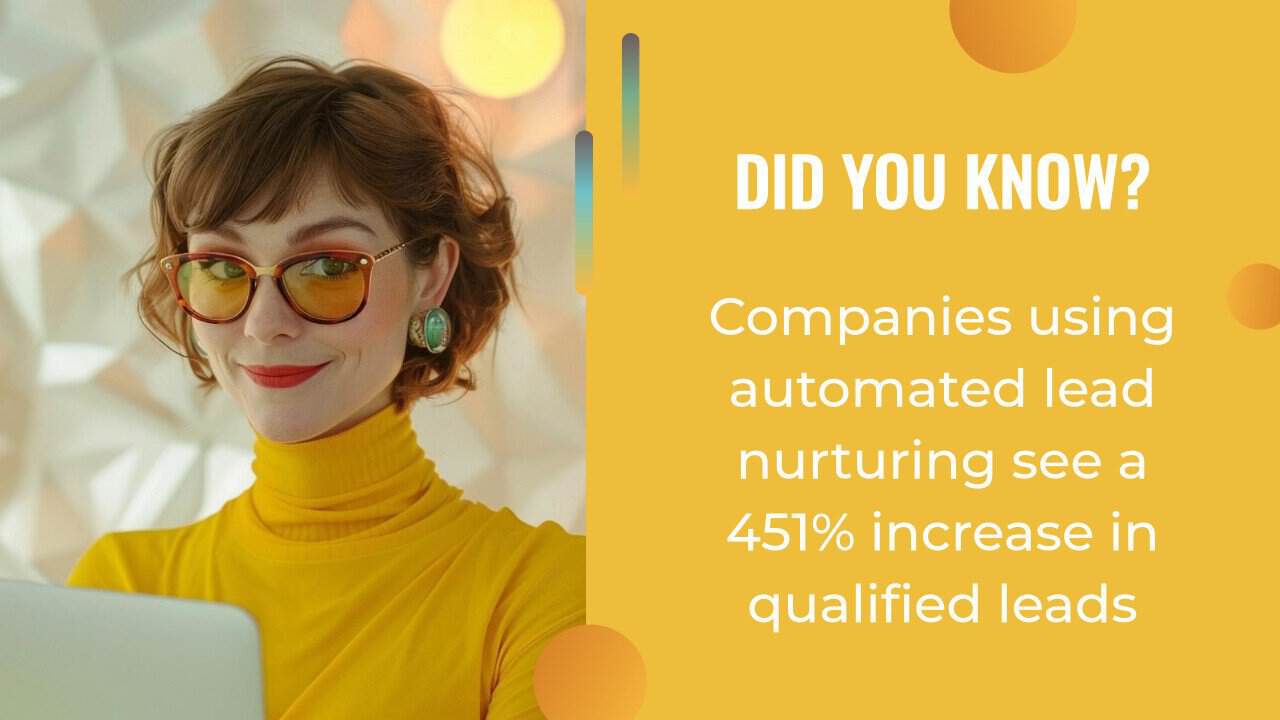 Woman in yellow turtleneck and glasses looking at a laptop; text states AI lead generation and automated lead nurturing increases qualified leads by 451%.