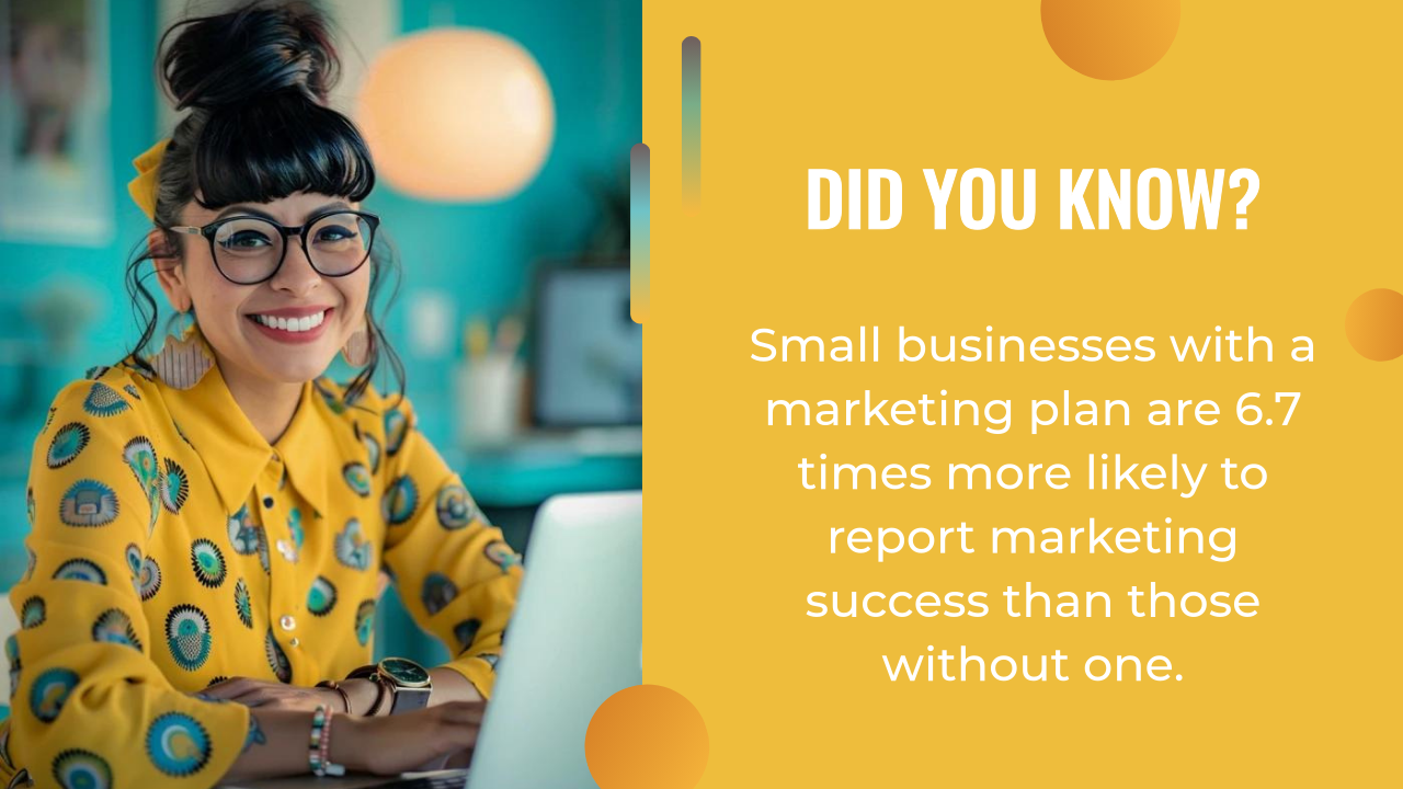 A woman in a yellow blouse sits at a desk with a laptop; text states that small businesses using ai marketing plans are 6.7 times more likely to report marketing success.