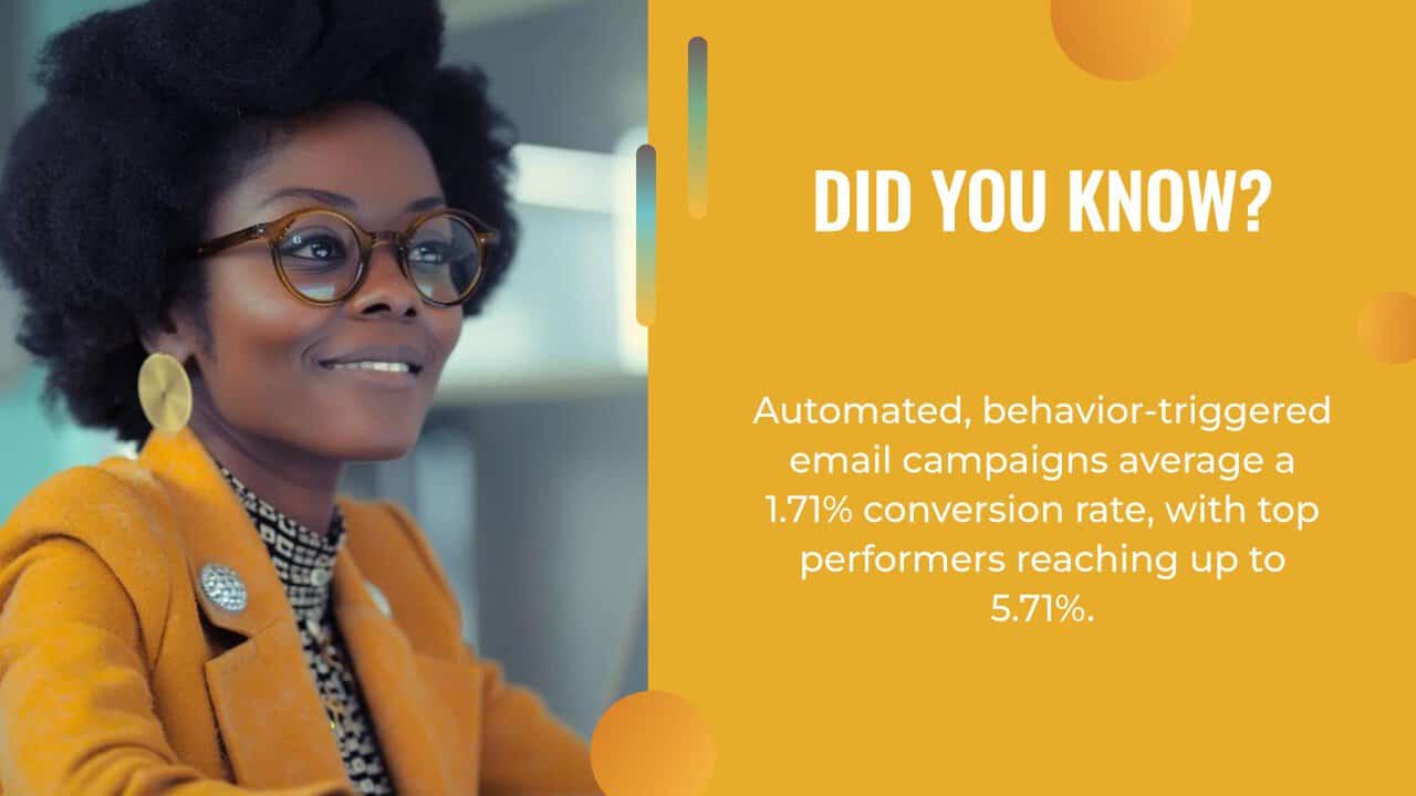 A woman in glasses and an orange jacket sits at a desk. Text beside her highlights that ai marketing and automated, behavior-triggered email campaigns can achieve conversion rates up to 5.71%.