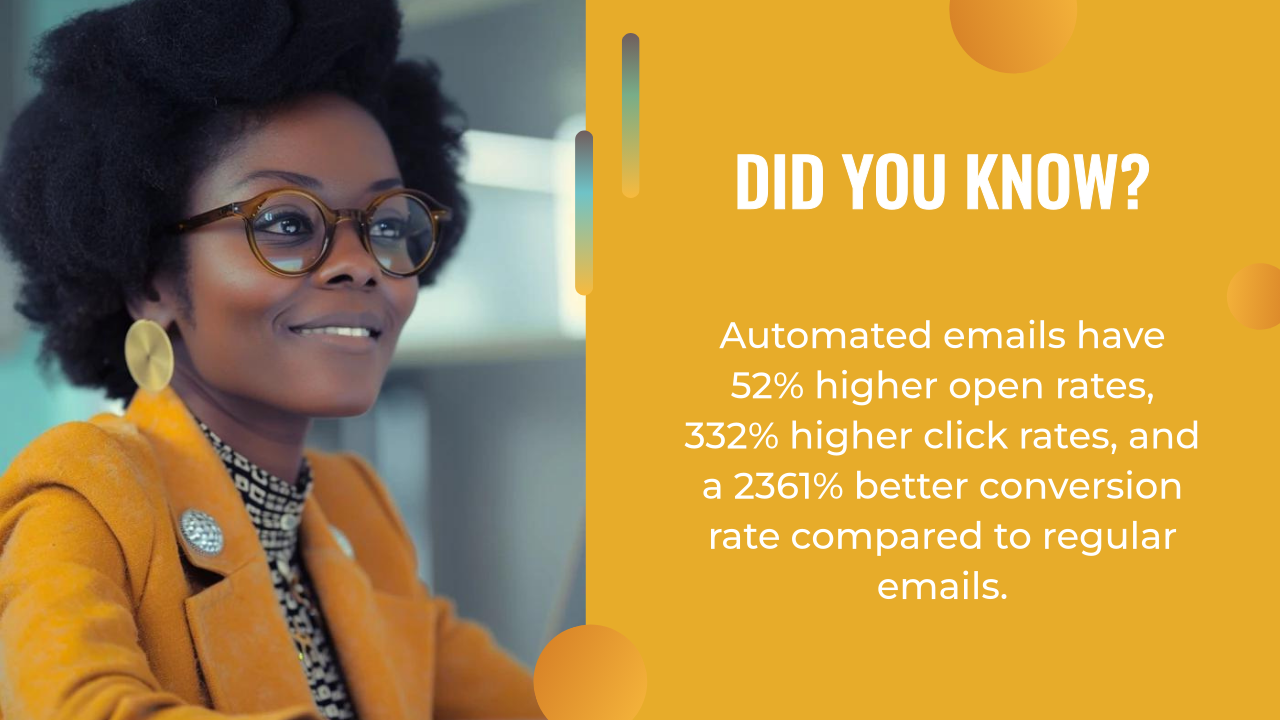 A woman in glasses and an orange jacket sits at a desk; text beside her highlights that ai marketing automation helps automated emails outperform regular ones in open, click, and conversion rates.