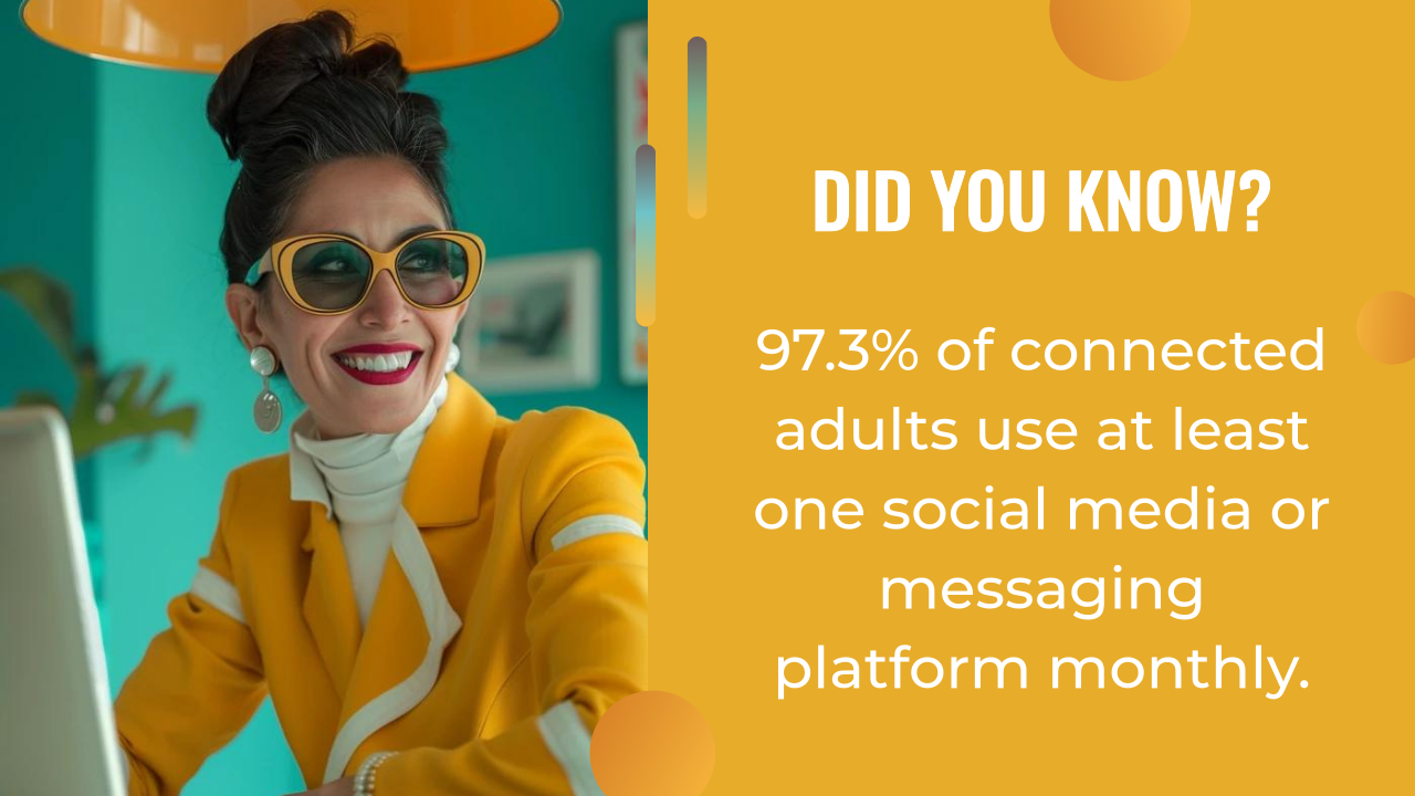 A woman in a yellow suit and sunglasses smiles at a desk; text highlights that 97.3% of connected adults use social media or messaging platforms monthly, making ai marketing automation more impactful than ever.