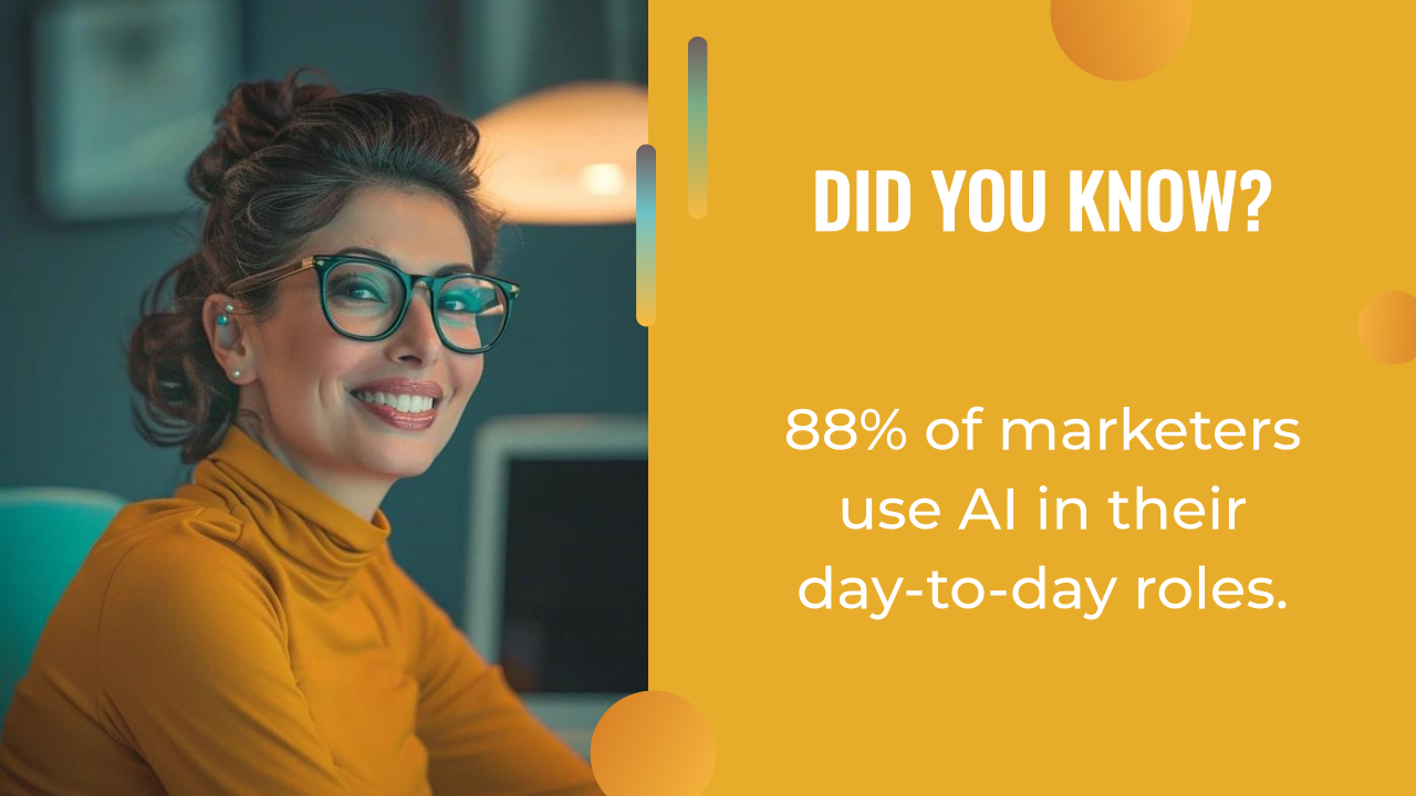 A woman wearing glasses and a yellow turtleneck smiles at the camera; text states 88% of marketers use AI marketing automation in their day-to-day roles.