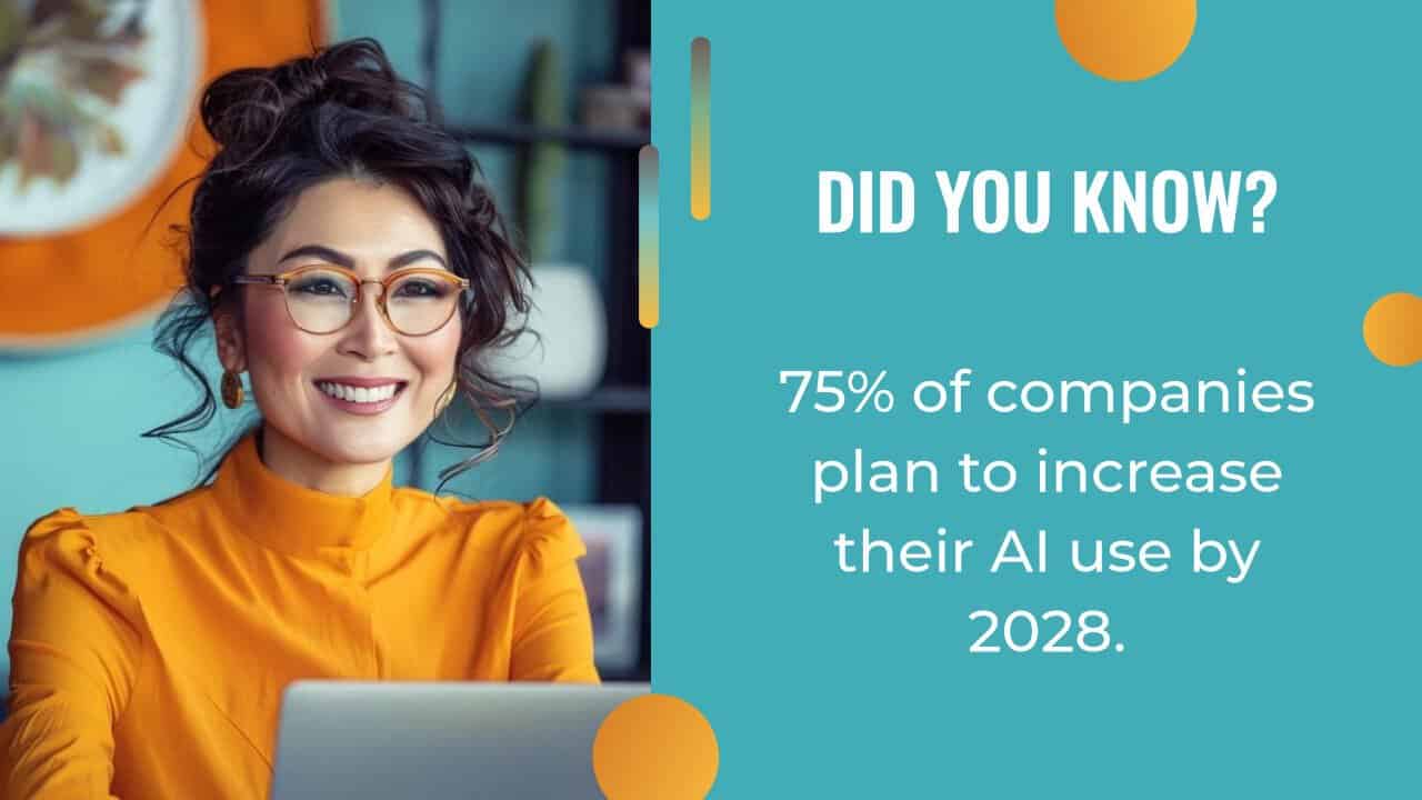 Smiling woman in glasses and an orange top sits at a desk with a laptop; text highlights that 75% of companies plan to increase AI marketing automation use by 2028.